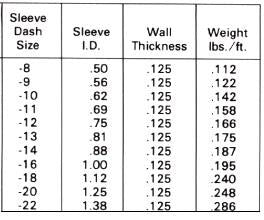 Stratoflex Firesleeve