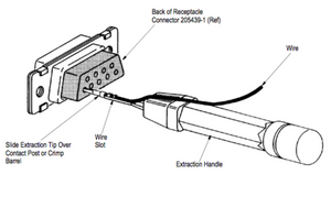 Verktyg för stiftinsättning/utdragning för D-SUB