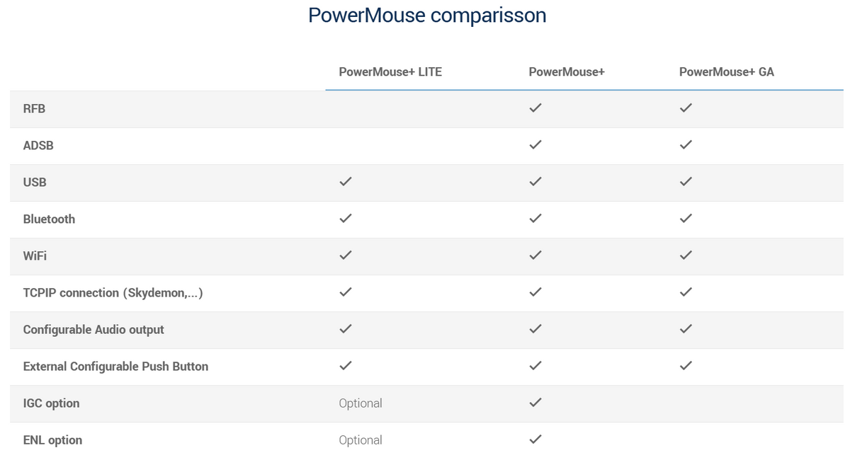 Powermouse Powermouse+Lite