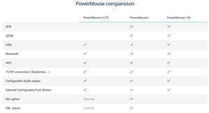 Powermouse+Lite