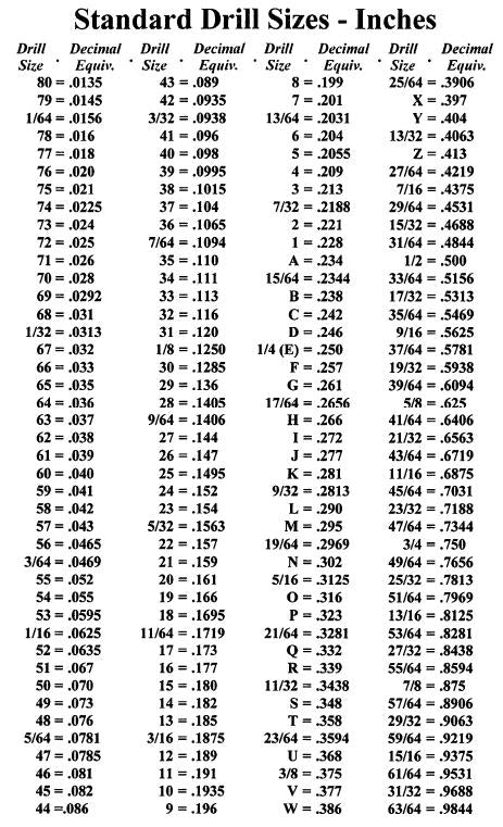 Borrsats storlekar 1-60