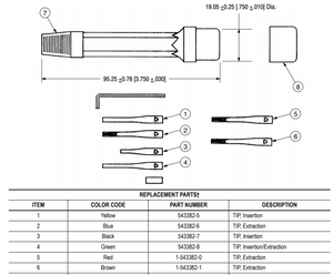 Spetsar till extraction tool