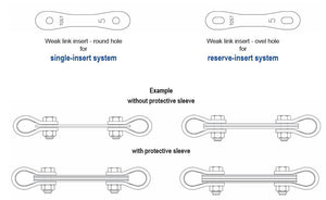 TOST weak links